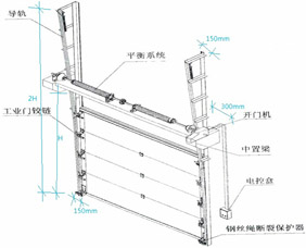 垂直提升工業(yè)門大樣圖